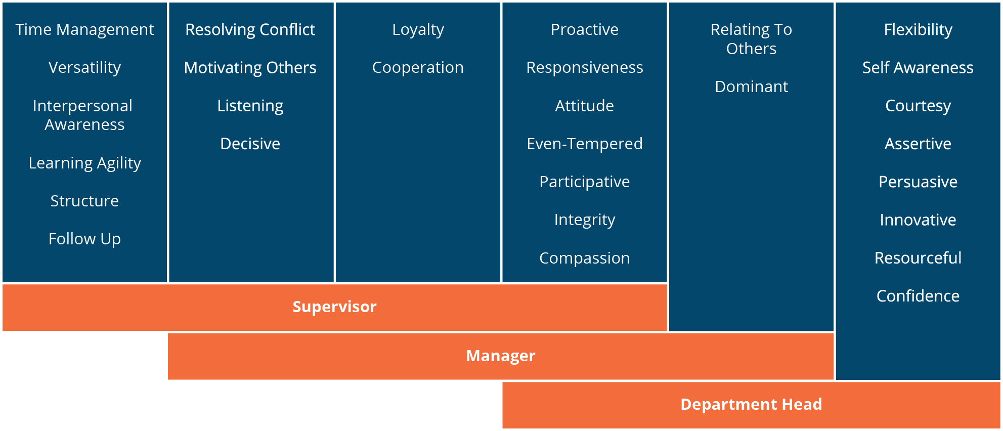 case study on succession planning