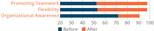 Graph Assets-10 Graph Assets-10